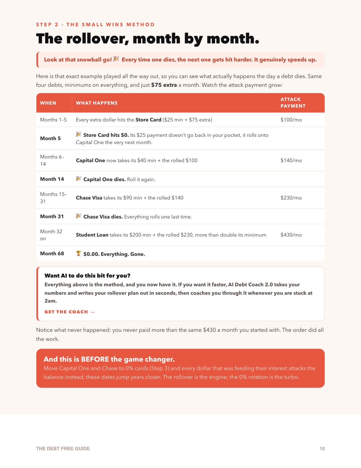 The rollover, month by month